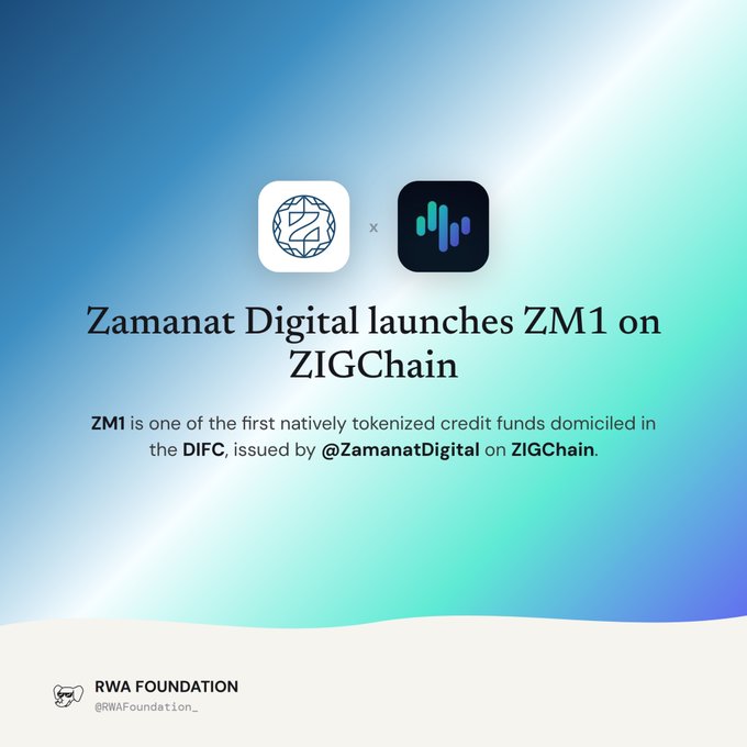 A promotional graphic announcing that 'Zamanat Digital launches ZM1 on ZIGChain,' with text stating ZM1 is one of the first natively tokenized credit funds domiciled in the DIFC, issued by @ZamanatDigital, attributed to RWA Foundation @RWAFoundation_.