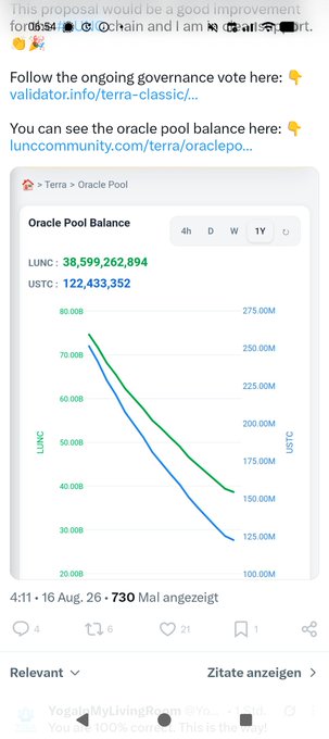 A social media post showing a Terra Oracle Pool Balance chart with LUNC at 38,599,262,894 and USTC at 122,433,352, displaying a declining trend over 1 year, posted on August 16 by YogaleMyLivingRoom.