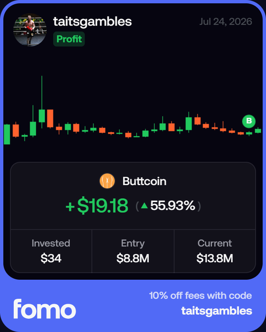 An investment performance card from user 'taitsgambles' showing a 'Buttcoin' profit of +$19.18 (55.93%) on a $34 investment, featuring a discount code 'taitsgambles' for 10% off fees on the 'fomo' platform.