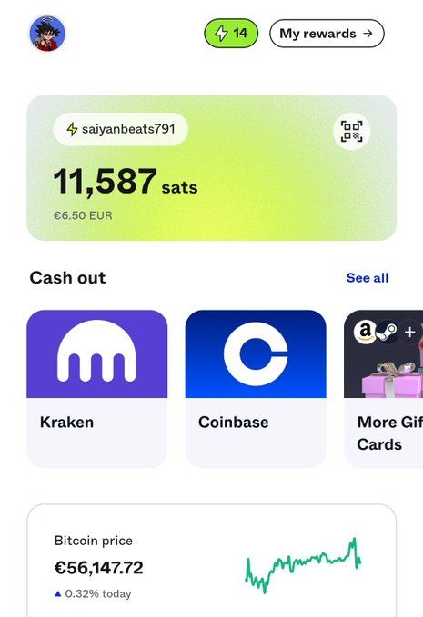 A mobile app screenshot showing a Bitcoin rewards account for 'saiyanbeats791' with a balance of 11,587 sats (€6.50 EUR), Bitcoin price at €56,147.72 (up 0.32%), and cash-out options including Kraken, Coinbase, and More Gift Cards.