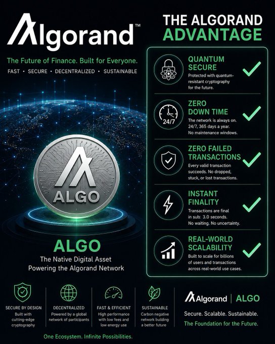 The image features a poster or advertisement for Algord, an Algord coin that has been minted by Algord. The poster includes a detailed description of the coin's features and benefits, as well as its advantages over other coins in terms of security, speed, and scalability. It also highlights the coin's potential to be used on various platforms, including Bitcoin exchanges.