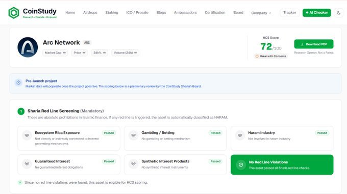 Introducing Arc Network analysis on CoinStudy, scoring 72/100 with "Halal with Concerns" and no red line violations as per Sharia screening. This image illustrates the Sharia Red Line Screening for the Arc Network on CoinStudy's platform.