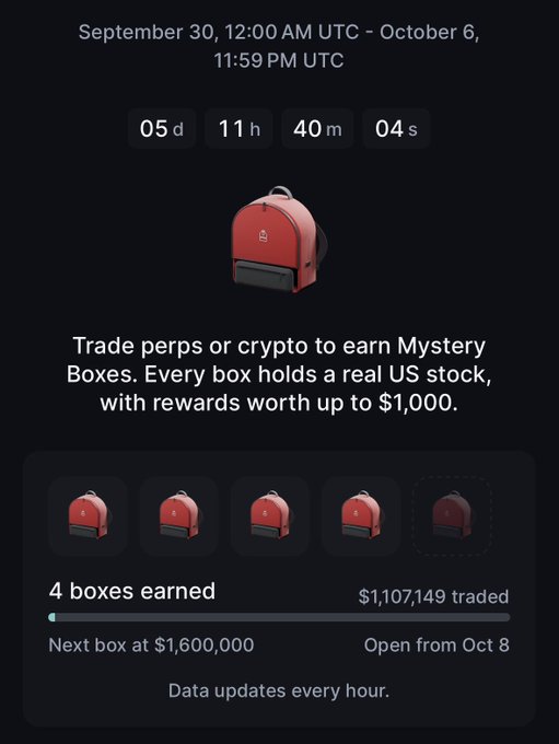 A digital interface displaying a countdown timer with '4 boxes earned' from trading $1,107,149, offering a mystery box with rewards 'worth up to $1,000' that can be 'Open from Oct 8'.