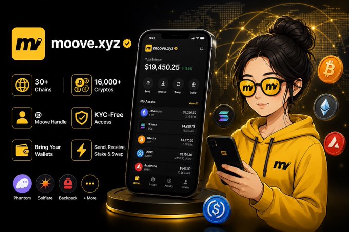 Advertisement for moove.xyz crypto wallet showing a cartoon character in yellow hoodie with goggles, displaying phone screen with $19,450.25 balance and features like 30+ Chains, 16,000+ Cryptos, KYC-Free Access, and Phantom, Solflare, Backpack wallet support.