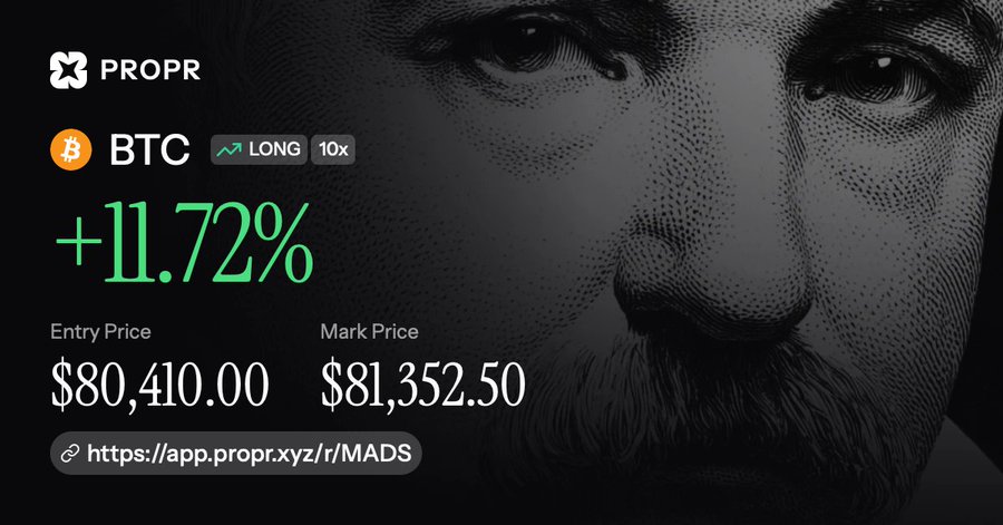 A promotional graphic for PROPR showing a BTC LONG 10x trade with +11.72% return, Entry Price $80,410.00 and Mark Price $81,352.50, with link https://app.propr.xyz/r/MADS.