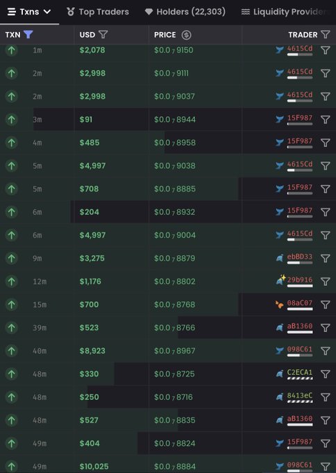 Cryptocurrency transaction tracker screenshot showing columns for TXN age, USD amount, price, and trader, with various transactions ranging from $91 to $10,025, prices around $0.87-$0.92, and 22,303 holders listed.