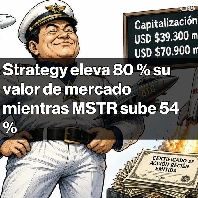 Cartoon illustration of a military figure with Spanish text 'Strategy eleva 80 % su valor de mercado mientras MSTR sube 54 %', showing capitalization figures of USD $39.300m and USD $70.900m.