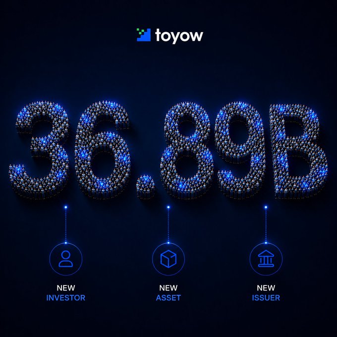 The image visualizes the $36.89B RWA market with numbers formed by people icons, highlighting "New Investor," "New Asset," and "New Issuer" to represent market participation and growth.