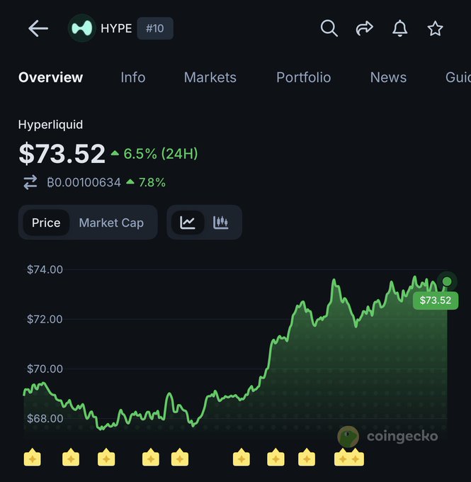 The image depicts a black screen displaying a trading chart with various lines indicating different cryptocurrency prices over time. The largest line points upwards, showing an upward trend for the asset's price. There are small yellow circles representing small gains or losses on each trade made in this cryptocurrency exchange. The background of the image is mostly black but includes some text and icons related to the platform. A button can be seen in the top right corner, possibly indicating a way to report a technical analysis problem or request further information.