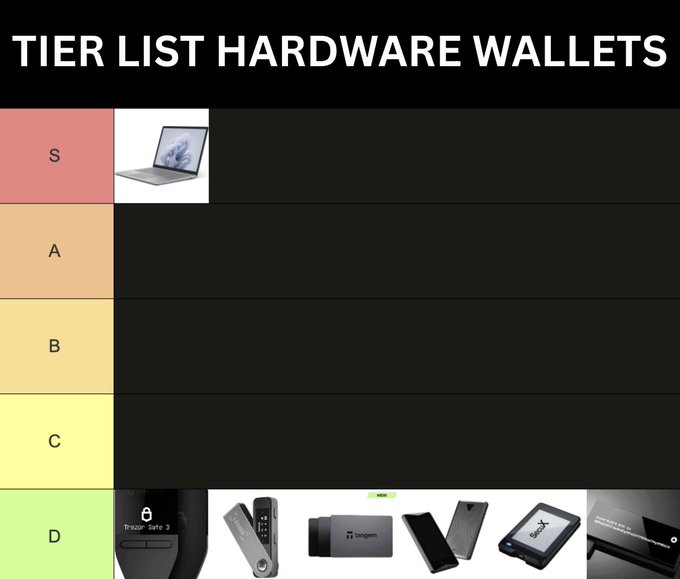 A tier list ranking hardware wallets, with all devices placed in the bottom "D" tier—including a Trezor Safe 3, Ledger, Tangem, and others—while a Microsoft Surface laptop is humorously placed in the top "S" tier, jokingly suggesting a Chromebook (or in this case, a laptop) is a better crypto wallet than dedicated hardware options.