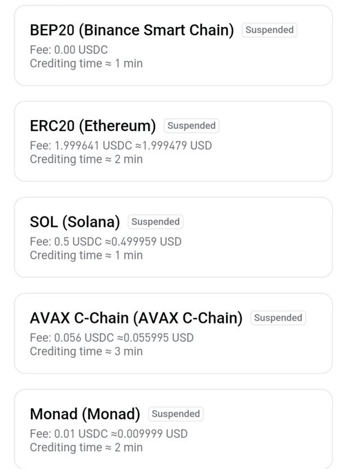 A list of cryptocurrency networks including BEP20, ERC20, SOL, AVAX C-Chain, and Monad, all marked as 'Suspended' with their respective transaction fees and crediting times in USDC.