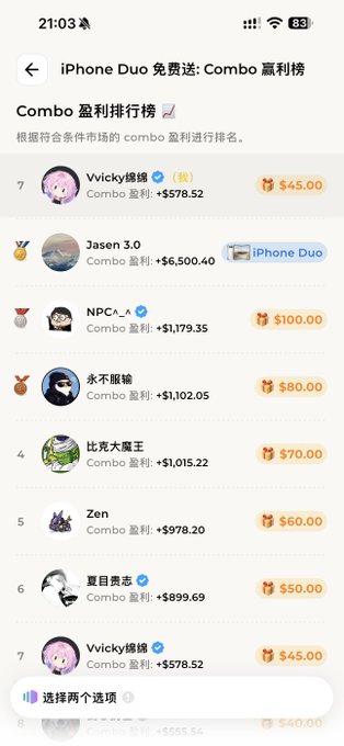A Chinese mobile app screenshot showing an 'iPhone Duo' Combo leaderboard with rankings including 'Vicky锦鲤' (+$578.52), 'Jasen 3.0' (+$6,500.40), and 'NPC^_^' (+$1,179.35).