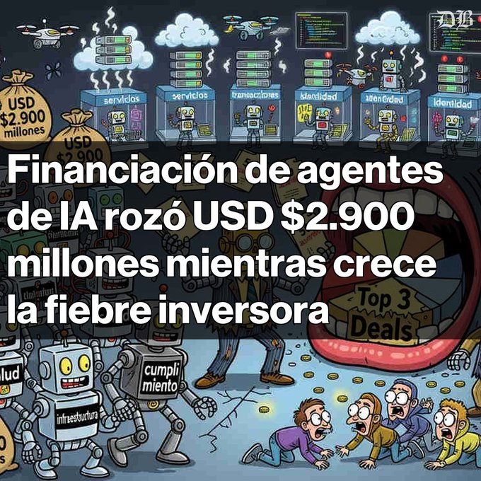 The image is a stylized illustration showing robots representing different services (cloud computing, infrastructure, compliance, etc.) handling money bags labeled "USD $2,900 millones," while investors scramble to grab falling coins near a "Top 3 Deals" pie chart. Bold Spanish text reads: "Financiación de agentes de IA rozó USD $2.900 millones mientras crece la fiebre inversora."