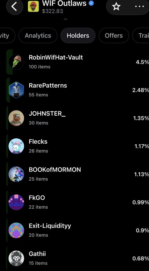 A screenshot showing token holders for 'WIF Outlaws' at $322.83, listing accounts like 'RobinWifHat-Vault' (4.5%), 'RarePatterns' (2.48%), 'JOHNSTER_' (1.35%), 'Fecks', 'BOOKofMORMON', 'FkGO', 'Exit-Liquidityy', and 'Gathii' with various percentages and item counts.