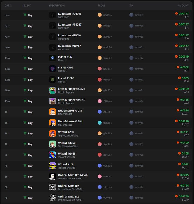 A cryptocurrency/NFT marketplace transaction log showing recent 'Buy' orders including Runestone, Planets, Bitcoin Puppets, NodeMonkes, Wizards, Taproot Wizards, and Ordinal Maxi Biz (OMB) collections with prices in ETH.
