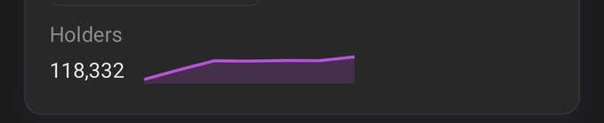 A dark-themed statistics panel displaying 'Holders' with a count of 118,332 alongside an upward-trending purple line graph.