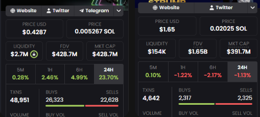 Two cryptocurrency market statistics panels showing tokens priced in SOL, displaying price, liquidity, FDV, market cap, and transaction data.