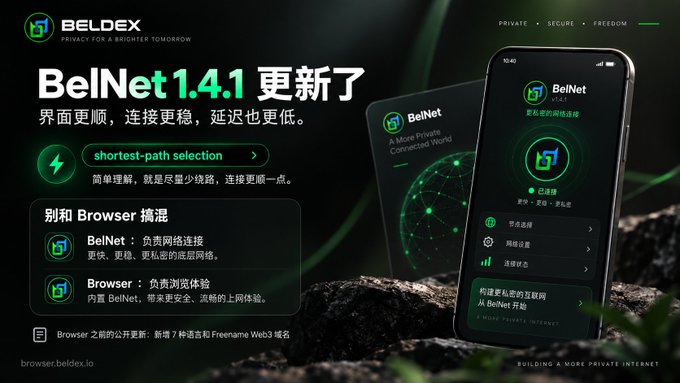 The image is a promotional graphic for BelNet 1.4.1, highlighting its updated interface with the tagline "BelNet 1.4.1 更新了" and featuring features like "shortest-path selection" alongside a sleek dark-themed smartphone mockup displaying the BelNet app, emphasizing improved stability, lower latency, and a redesigned UI.