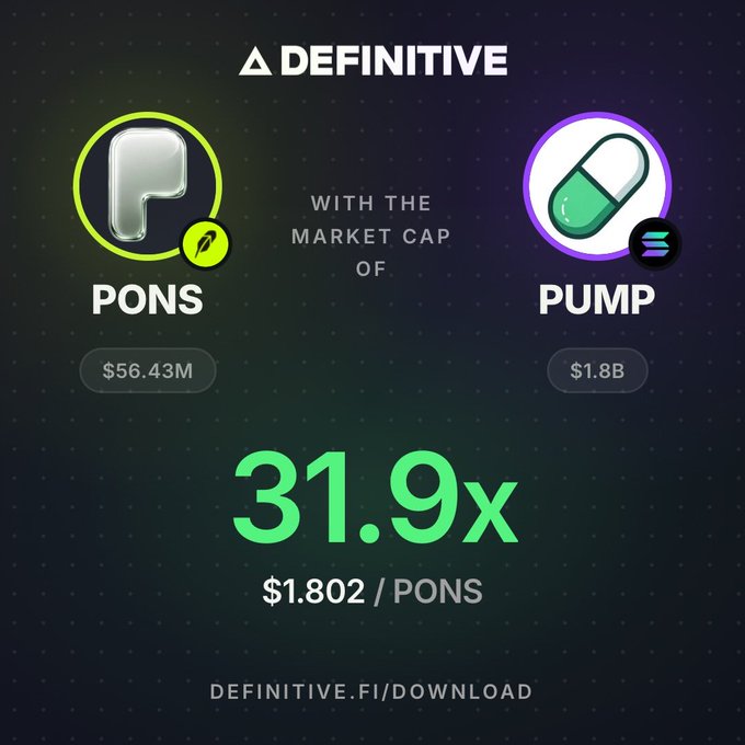 A graphic titled 'DEFINITIVE' comparing the market cap of PONS ($56.43M) to PUMP ($1.8B), showing a 31.9x ratio and the URL definitive.fi/download.