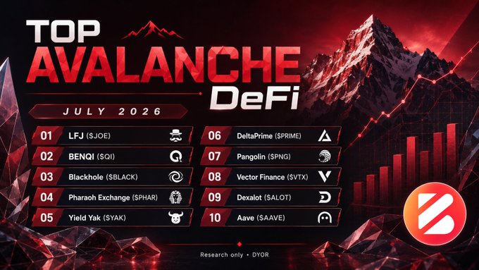 A 'TOP AVALANCHE DeFi July 2026' infographic listing projects ranked 1-10 including LFJ ($JOE), BENQI ($QI), Blackhole ($BLACK), Pharaoh Exchange ($PHAR), Yield Yak ($YAK), DeltaPrime ($PRIME), Pangolin ($PNG), Vector Finance ($VTX), Dexalot ($SALOT), and Aave ($AAVE) by DYOR research.