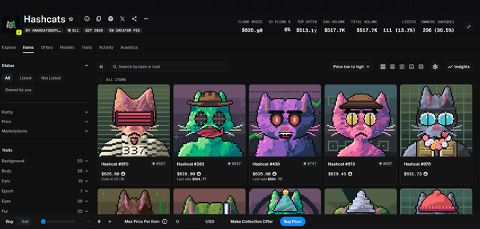 Magic Eden NFT marketplace page for 'Hashcats' collection, showing pixel-art cat NFTs with various traits (B37, B22, B38, B973, B978), floor price of $626.98 ETH, and 111 items listed.