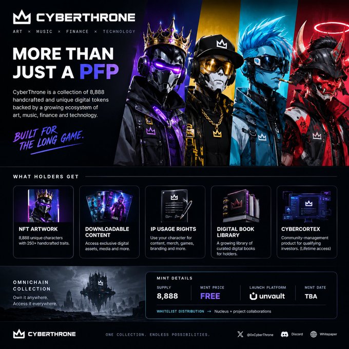 A promotional graphic for 'CYBERTHRONE' NFT collection, advertised as 'MORE THAN JUST A PFP' with 'BUILT FOR THE LONG GAME,' featuring four characters and details like '8,888' supply, 'FREE' mint price, and launch platform 'unvault'.