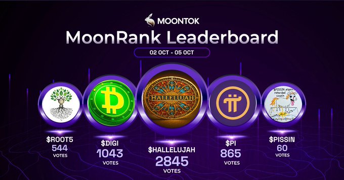A 'MoonRank Leaderboard' graphic from MOONTOK dated 02 OCT - 05 OCT, displaying vote counts for coins including $ROOTS, $DIGI, $HALLELUJAH, $PI, and $PISSIN.