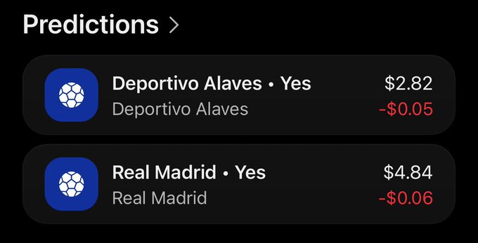 A dark-themed predictions app interface showing two soccer-related entries: 'Deportivo Alaves • Yes' at $2.82 (-$0.05) and 'Real Madrid • Yes' at $4.84 (-$0.06).