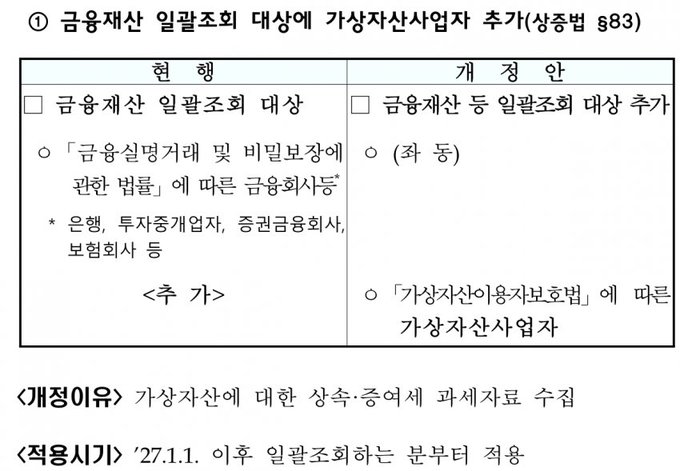 This image shows a table detailing proposed changes to include virtual asset service providers in financial asset lookups, suggesting that increased regulation and taxation of crypto assets is on the horizon, which could be interpreted as a factor leading to a market collapse.