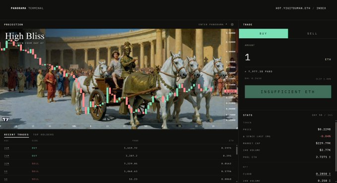 A screenshot of the Panorama Terminal interface shows a preview of a trade preview for "High Bliss," displaying a buy order of 1 ETH (~0.3773 $PANO) marked as "INSUFFICIENT ETH" alongside a classical painting of a horse-drawn chariot overlaid with candlestick charts. The trading dashboard on the right displays stats including a 0% 24-hour price change, $0.2208 profit, and 0.9468 market cap, illustrating the platform's pre-trade visualization feature.