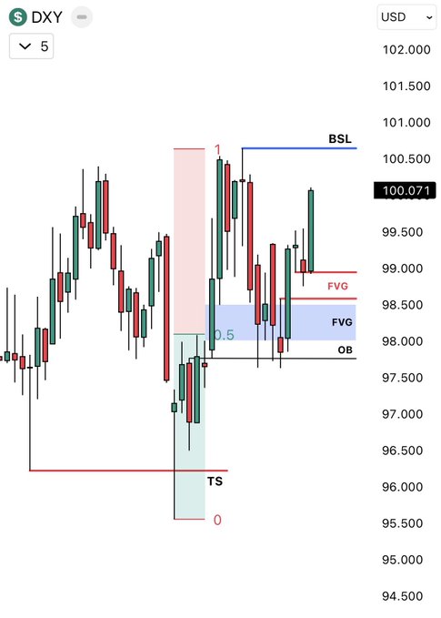 The image features a stock market chart with Bollinger bands overlaid, which helps users determine the range within which the price of the shares might fall. The Bollinger bands are red, orange, yellow, green, blue, purple, black, or gray, and they extend from the top left corner to the bottom right corner of the image. The bars of each band represent a standard deviation and indicate that there's a certain level of risk associated with the stock shares. In this specific case, we can observe three Bollinger bands overlapping in the middle of the chart, which signifies that there might be some uncertainty about the price of the shares due to market conditions or other factors beyond our control. This information could possibly be relevant for someone who is interested in analyzing and understanding fluctuations in stock prices.