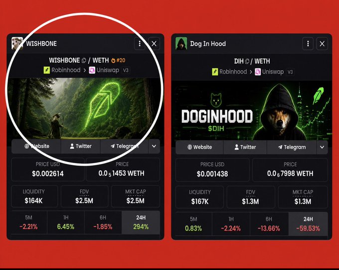 A cryptocurrency dashboard showing two tokens - 'WISHBONE' (circled in white) and 'Dog In Hood' (DIH), displaying their prices, liquidity, and market cap data against a red background.