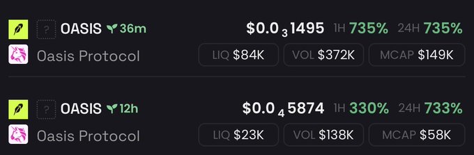 The image shows two price listings for OASIS (Oasis Protocol) on a meme coin tracking platform, displaying prices of $0.031495 and $0.045874 with substantial 24-hour gains of 735% and 733% respectively, low liquidity figures ($84K and $23K), and very small market caps ($149K and $58K)—visually supporting the post's implication that retail traders are flooding into the wrong Oasis-themed tokens while the legitimate Oasis contract address remains overlooked.