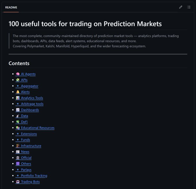 A GitHub README page titled '100 useful tools for trading on Prediction Markets,' describing itself as a community-maintained directory covering Polymarket, Kalshi, Manifold, and Hyperliquid, with a contents list including AI Agents, APIs, Aggregators, Alerts, Analytics Tools, and more.