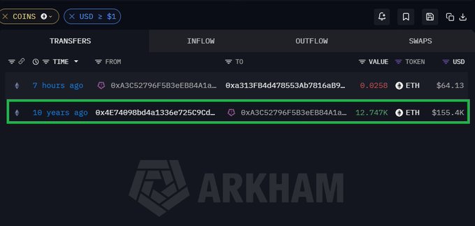 The image shows an Arkham Intelligence transaction history displaying two ETH transfers, including a 10-year-old transaction of 12.747K ETH (worth $155.4K at the time, and $31.86M today) from address 0xA3C52796F5B3eEB84A1a... to 0x4E74098bd4a1336e725C9cd...