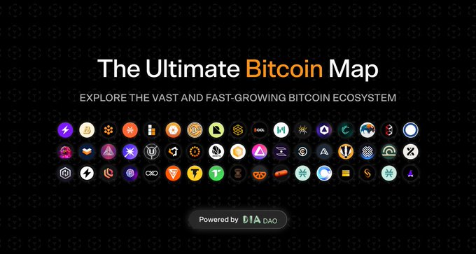 A graphic titled "The Ultimate Bitcoin Map" with the subtitle "EXPLORE THE VAST AND FAST-GROWING BITCOIN ECOSYSTEM," showing numerous cryptocurrency logos arranged in rows and "Powered by DIA DAO" at the bottom.