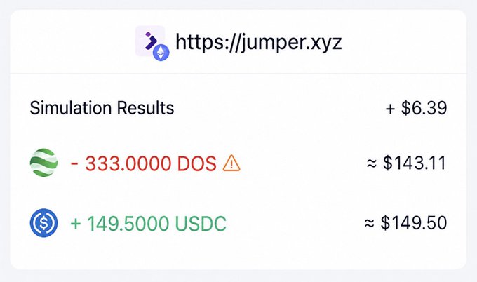 A transaction simulation from jumper.xyz shows a swap of -333.0000 DOS (≈$143.11) for +149.5000 USDC (≈$149.50), with a warning icon on the DOS amount, resulting in a net +$6.39 profit—matching the post's claim of receiving a $149 DOS airdrop payout in USDC.