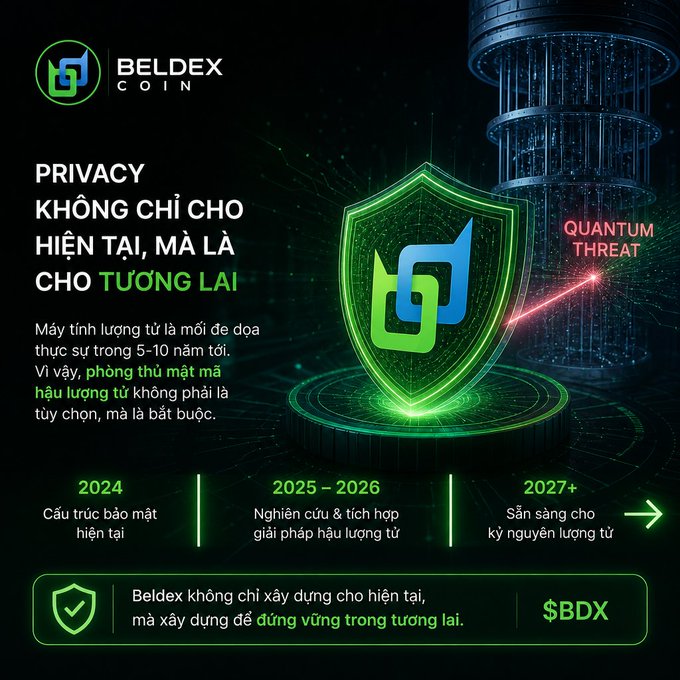 The image is a Beldex Coin (BDX) promotional graphic featuring a green shield with the Beldex logo, highlighting their "Privacy for the Future" campaign against quantum computing threats. It includes a timeline showing 2024 (current security standards), 2025-2026 (quantum-resistant research), and 2027+ (quantum era readiness), with a quantum threat laser hitting the shield and text warning that quantum computers pose risks to current encryption within 5-10 years—reinforcing the post's message about preparing crypto privacy for long-term quantum threats rather than just today's needs.