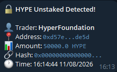 A notification alert displays "HYPE Unstaked Detected!" from trader HyperFoundation, showing an address (0xd57e...de5d) that unstaked 50,000 HYPE in a transaction hash at 16:14:44 on 11/08/2026. This visually corresponds to the post's claim that Hyper Foundation received approximately $2.723M worth of HYPE tokens from unstaking activity.