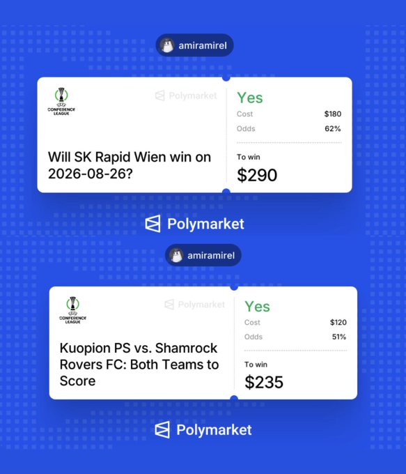 Screenshot of two Polymarket betting cards on a blue background from user 'amiramirel': 'Will SK Rapid Wien win on 2026-08-26?' with Yes at $180 cost, 62% odds, $290 to win, and 'Kuopion PS vs. Shamrock Rovers FC: Both Teams to Score' with Yes at $120 cost, 51% odds, $235 to win, both UEFA Conference League matches.