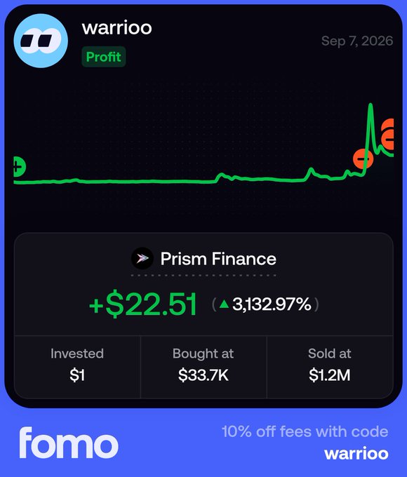A Fomo app screenshot showing a portfolio profit of +$22.51 (▲3,132.97%) on Prism Finance, invested $1, bought at $33.7K, sold at $1.2M, with the username 'warrioo'.