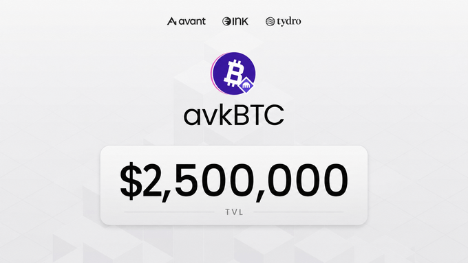 The image displays a promotional graphic for "avkBTC" by Avant, featuring a Bitcoin logo and prominently showing "$2,500,000 TVL." At the top are partner logos for Avant, Ink, and Tydro, visually reinforcing the milestone of avkBTC reaching $2.5 million in Total Value Locked three weeks after its launch on Tydro v2.