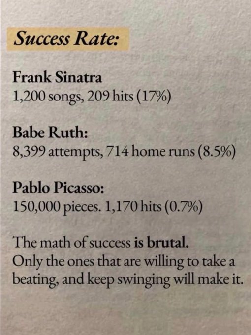 Text image titled 'Success Rate' showing statistics: Frank Sinatra (17%), Babe Ruth (8.5%), and Pablo Picasso (0.7%), with the message that the math of success is brutal and only those willing to keep swinging will make it.