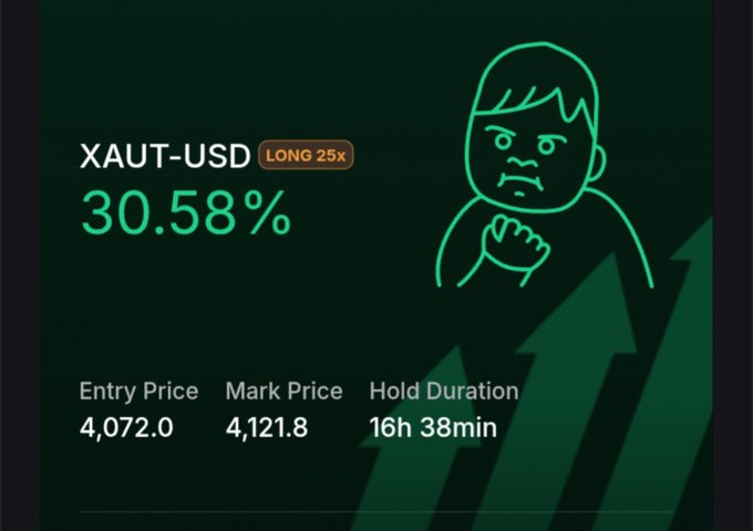 Trading dashboard showing a XAUT-USD LONG 25x position up 30.58%, with entry price 4,072.0, mark price 4,121.8, and a hold duration of 16h 38min, next to a cartoon face giving a thumbs down over a rising arrow.
