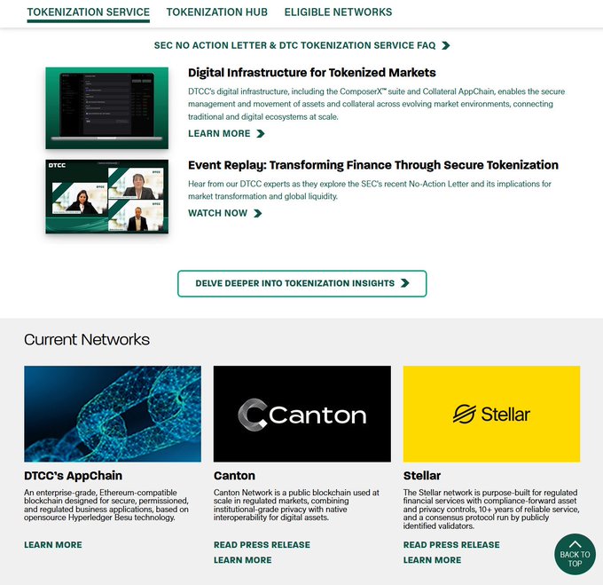A screenshot of the DTCC website showing their Tokenization Service and Tokenization Hub sections, featuring information about Digital Infrastructure for Tokenized Markets, an Event Replay video, and Current Networks including 'DTCC's AppChain', 'Canton', and 'Stellar'.