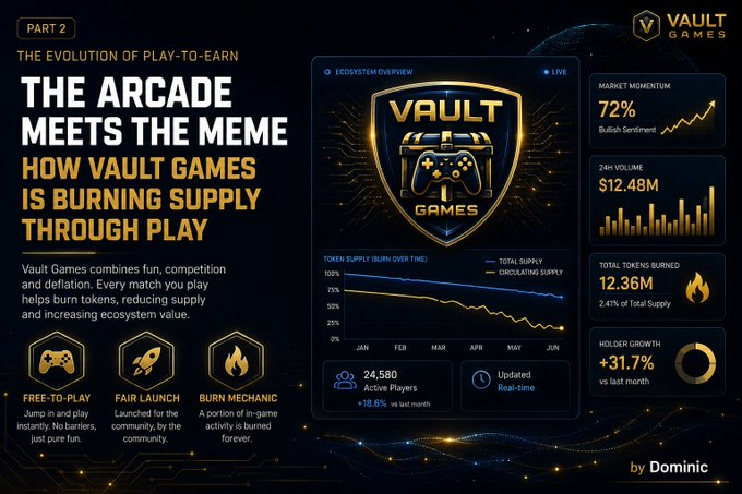 A promotional infographic titled 'THE EVOLUTION OF PLAY-TO-EARN: THE ARCADE MEETS THE MEME' for 'VAULT GAMES' showing token supply charts, 24h volume of $12.48M, and 12.36M total tokens burned.