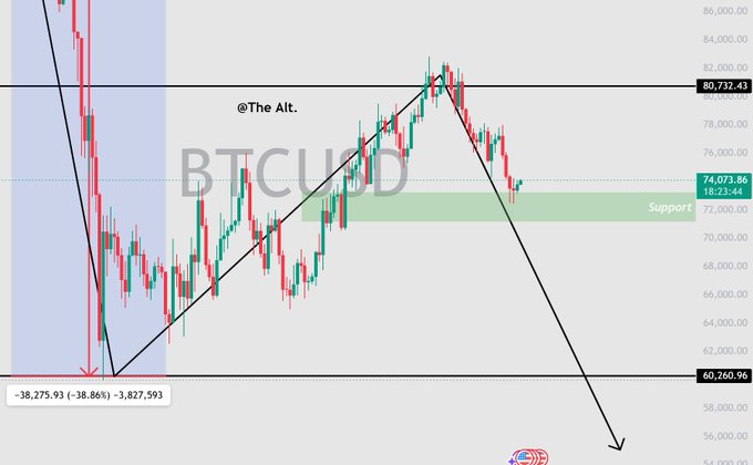 The image showcases a technical chart depicting market trends of Bitcoin trading. The upward sloping line suggests that the Bitcoin price has experienced significant growth or appreciation over time. This could be due to various factors such as increased demand, improved cryptocurrency technology, favorable regulations, or widespread adoption.

The chart also highlights the influence of AI and its impact on Bitcoin mining companies. With the advent of AI-powered data centers and mining pools, these companies are likely to see a shift in their operations, as AI systems may be better equipped for managing large volumes of transactions and optimizing mining processes efficiently. This could potentially lead to an increase in the supply of cryptocurrency tokens, which would support more active participation in Bitcoin trading.

In summary, the image demonstrates how market trends can drive upward changes in Bitcoin's price while also emphasizing the potential integration of AI technology into the Bitcoin ecosystem.