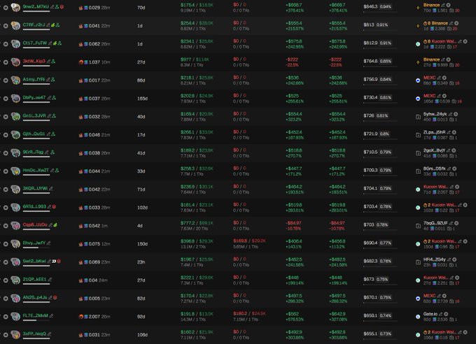 A financial tracking dashboard displays multiple cryptocurrency pairs including $1DOG, $CTBC, $CHZ, $BNKR, $XAUT, $DRV, $GIGA, $DOOM, $PEPE, and $PEPE2, showing live price data, percentage changes, and contract addresses. The listing for $1DOG, the bundled scam coin warned about in the post, appears at the bottom showing a price of $0.0331 with -30.69% change.