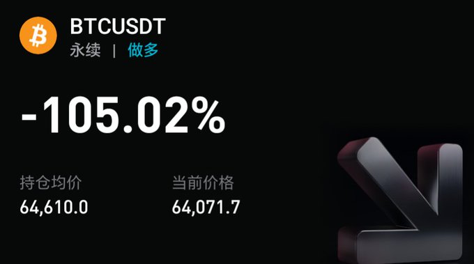 The image shows a Bitcoin perpetual futures position (BTCUSDT) with a devastating -105.02% loss, where the entry price was 64,610.0 and the current price is 64,071.7—visually confirming the painful drop the poster experienced before Bitcoin bounced back just out of reach of their liquidation.