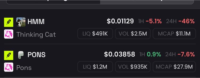 The image displays cryptocurrency price data for $HMM (priced at $0.01129, down 5.1% in 1H and 46% in 24H) and $PONS (priced at $0.03858, down 7.6% in 24H), with metrics like liquidity, volume, and market cap shown. This aligns with the post's context of using the significant price dips as an opportunity to dollar-cost average (DCA) into both tokens.